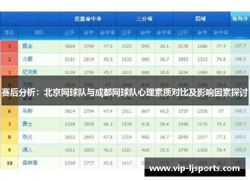 赛后分析：北京网球队与成都网球队心理素质对比及影响因素探讨