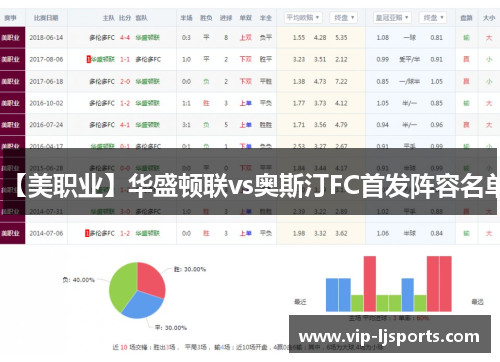 【美职业】华盛顿联vs奥斯汀FC首发阵容名单