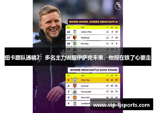 纽卡跟队通稿2:多名主力说服伊萨克未果,他现在铁了心要走 纽卡跟队通稿2:多名主力说服伊萨克未果,他现在铁了心要走